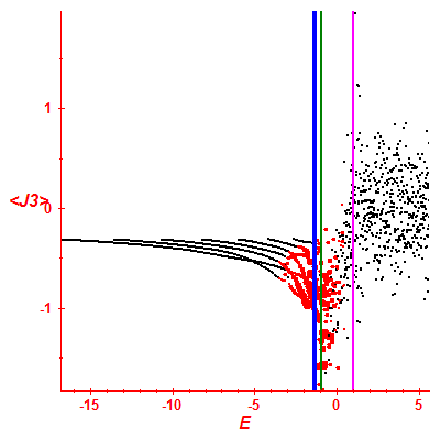 Peres lattice <J3>